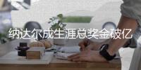 纳达尔成生涯总奖金破亿第三人 继续施压费德勒争GOAT